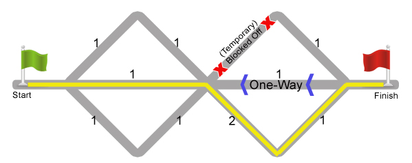 Wayfinding